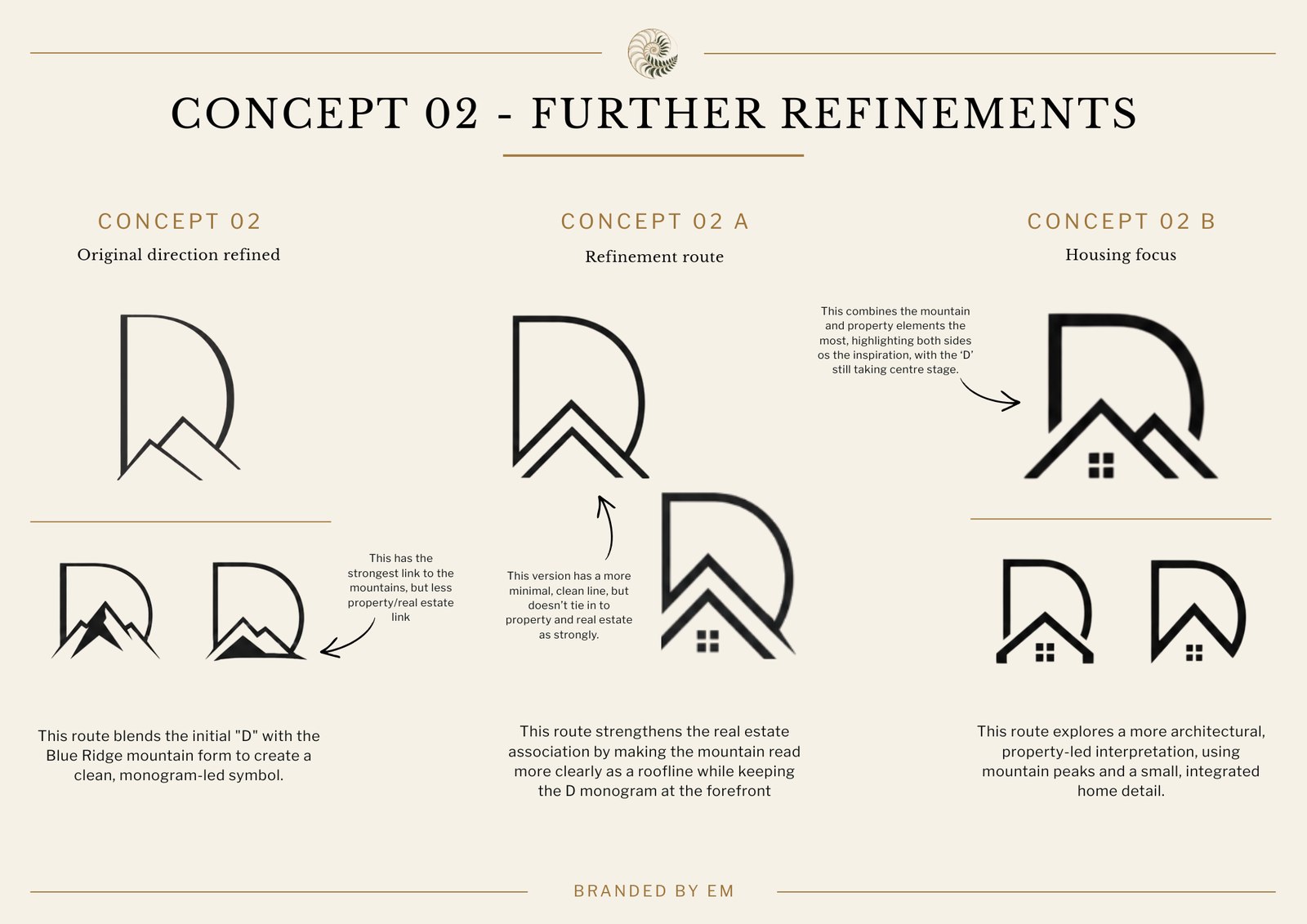 Concept 02 further refinements sheet: three routes shown side by side. Route 02 blends the D with Blue Ridge mountain form. Route 02A makes the mountain read as a roofline. Route 02B uses multiple peaks as rooflines with a small window, making the housing reference clearest.